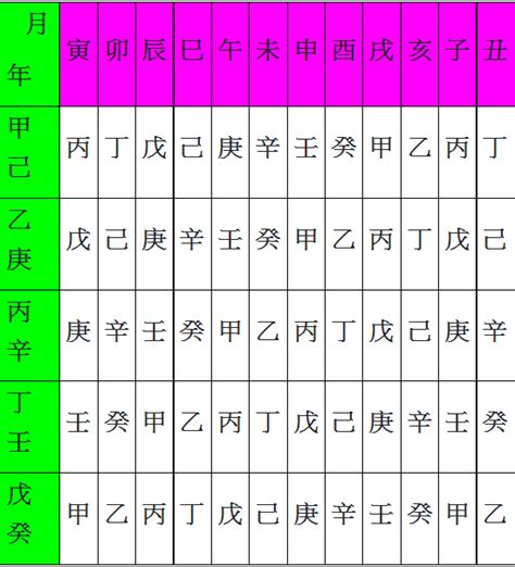 八字金匱將星|八字命理基本認識 第八篇